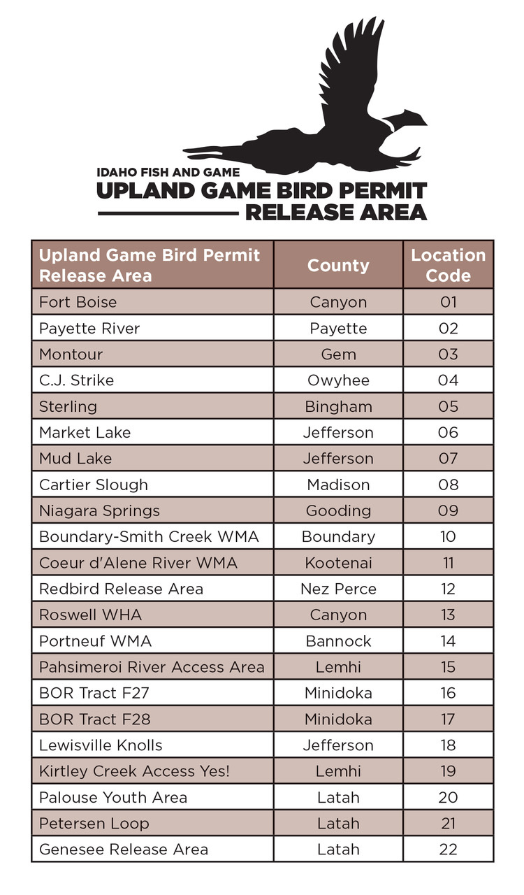 Pheasant release sites (new stocking areas in red, existing stocking